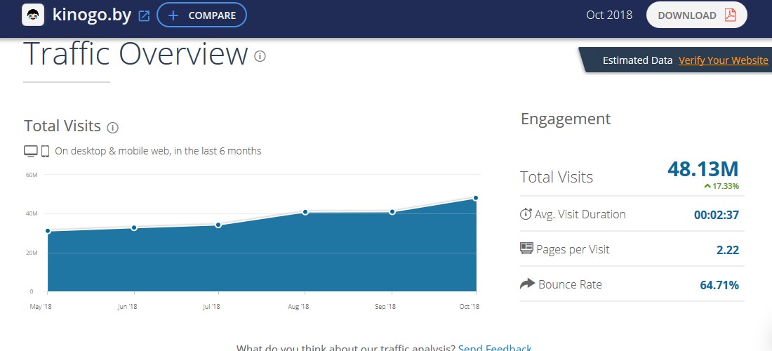 Общее количество трафика