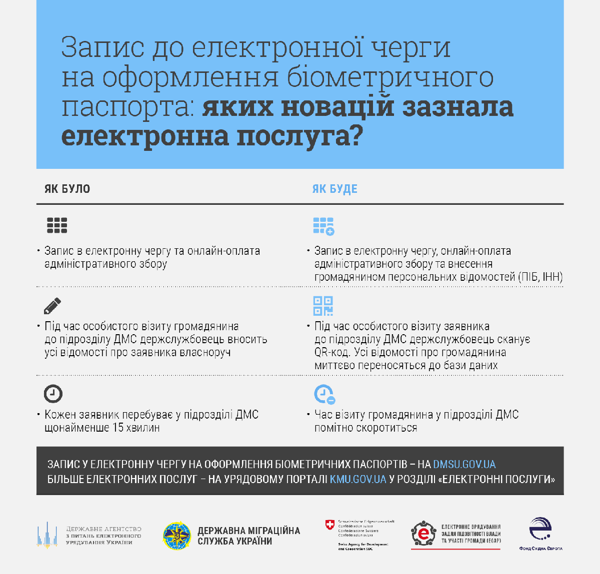 Что нового принесет электронная услуга