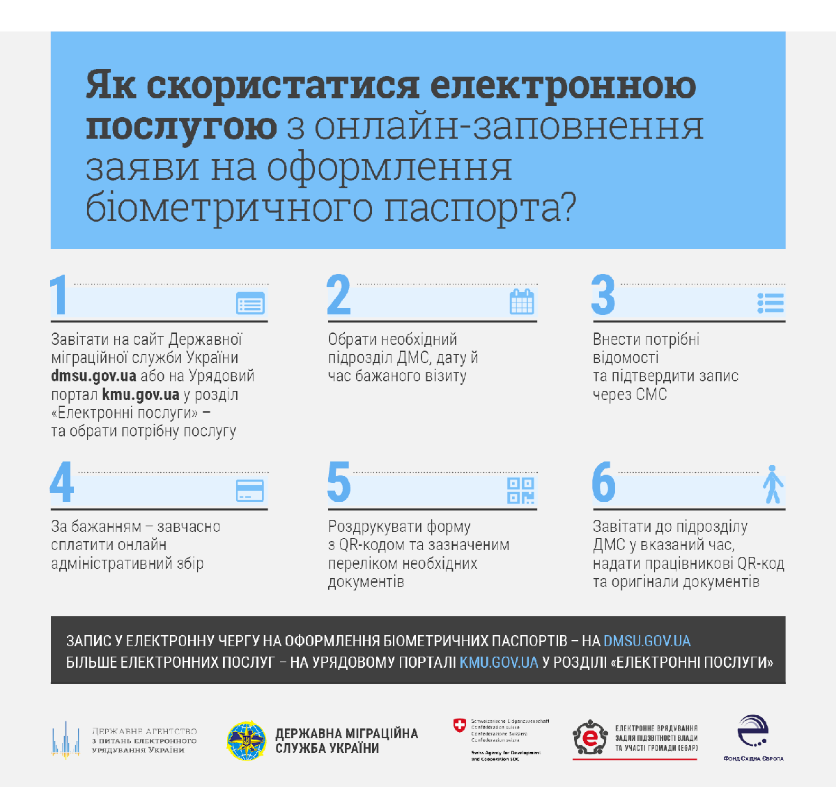 Порядок оформления ID-карты онлайн