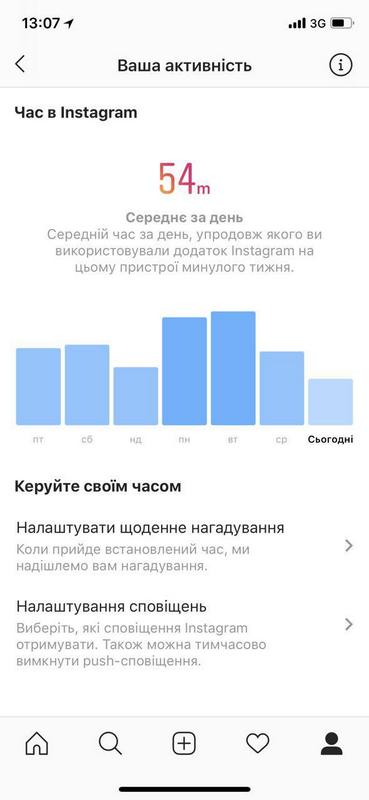 Instagram теперь показывает среднее время использования за день