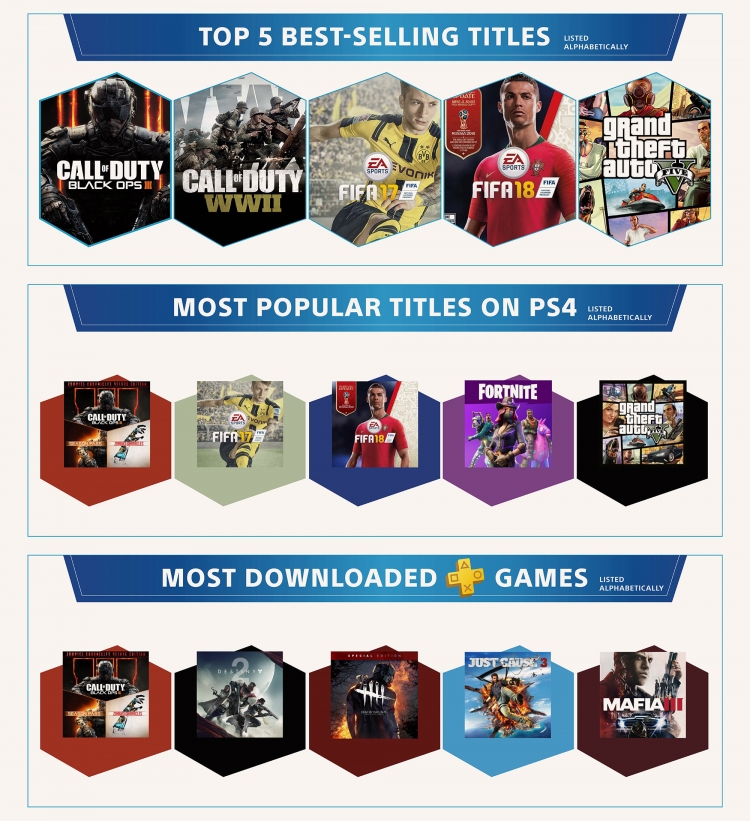 Самые популярные и продающиеся игры