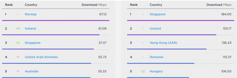 Рейтинг по странам 