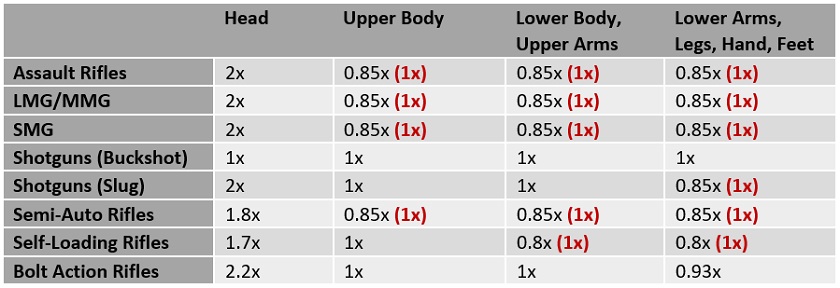 Сухая статистика по будущему обновлению