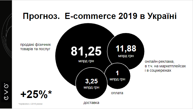 Прогноз по товарообмену в Украине на 2019 год