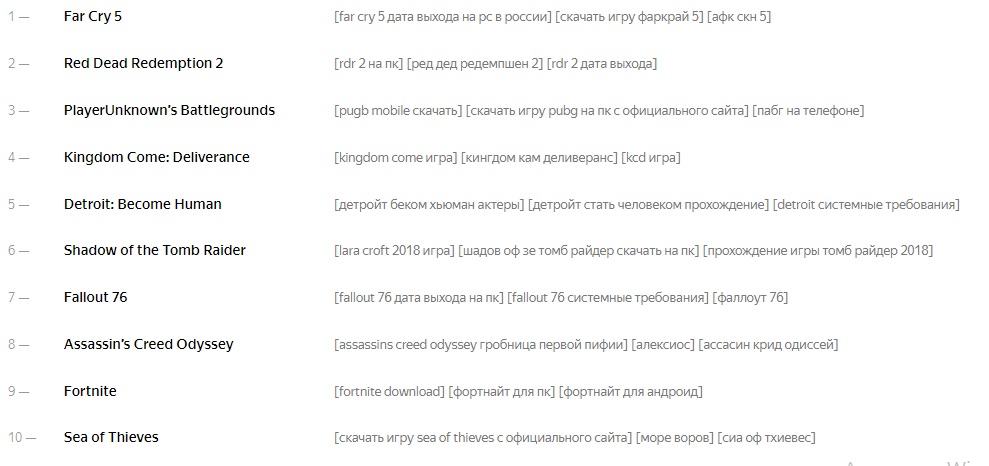 ТОП поисковых запросов самых популярных игр