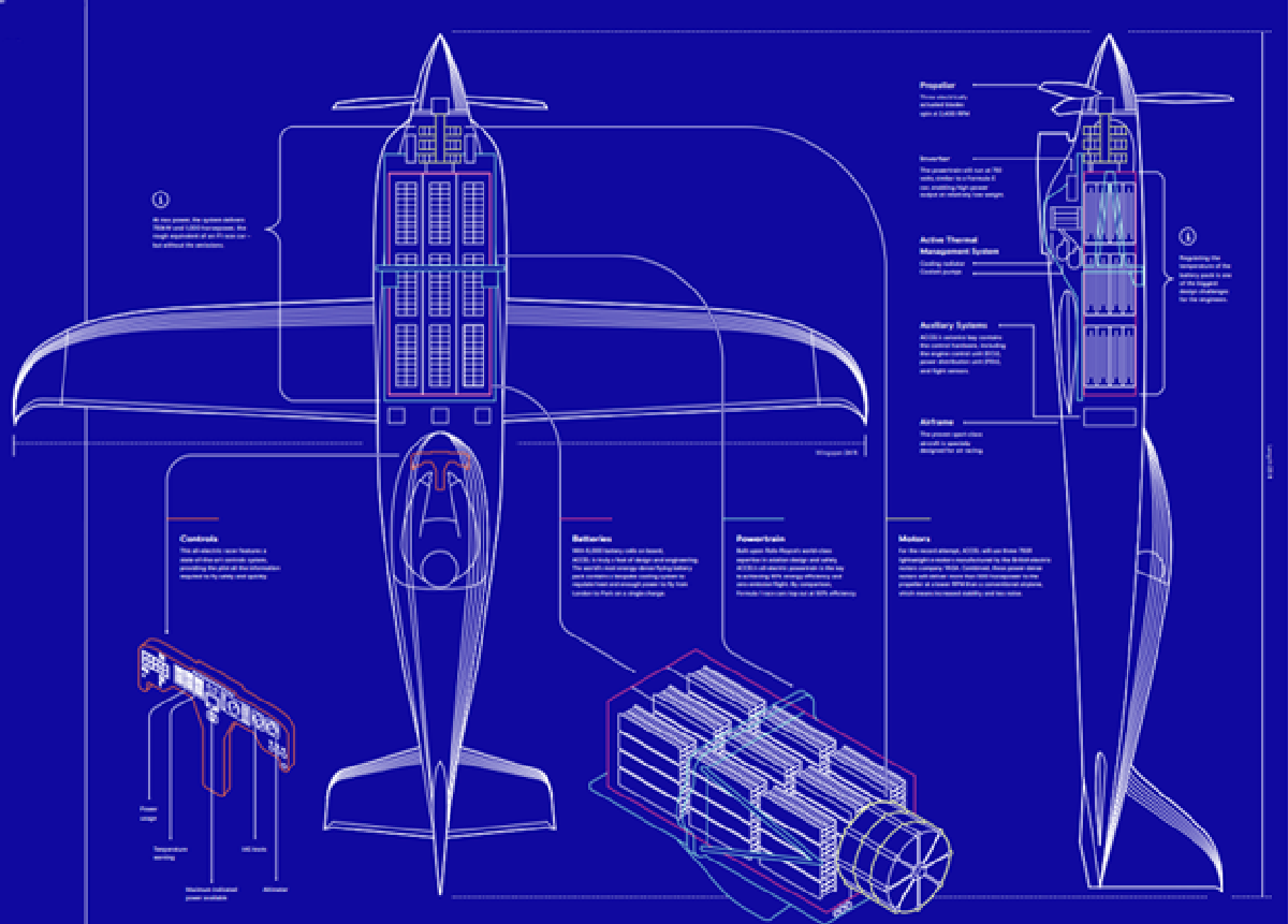 Разрабатываемый самолет должен установить новый рекорд скорости