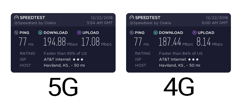 Результаты тестирования 5G-подключения и 4G LTE