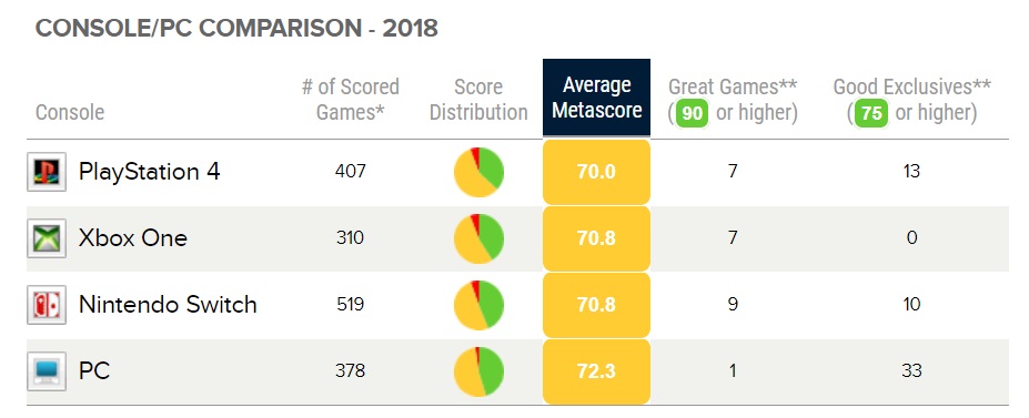 Лучшие платформы 2018 года