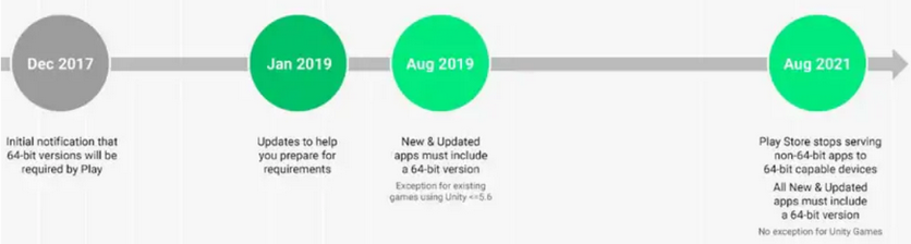 План по очистке платформы от устаревших приложений