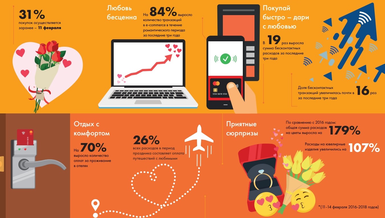 Подробная статистика по покупкам от MasterCard