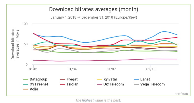 Стабильность - это не всегда признак мастерства