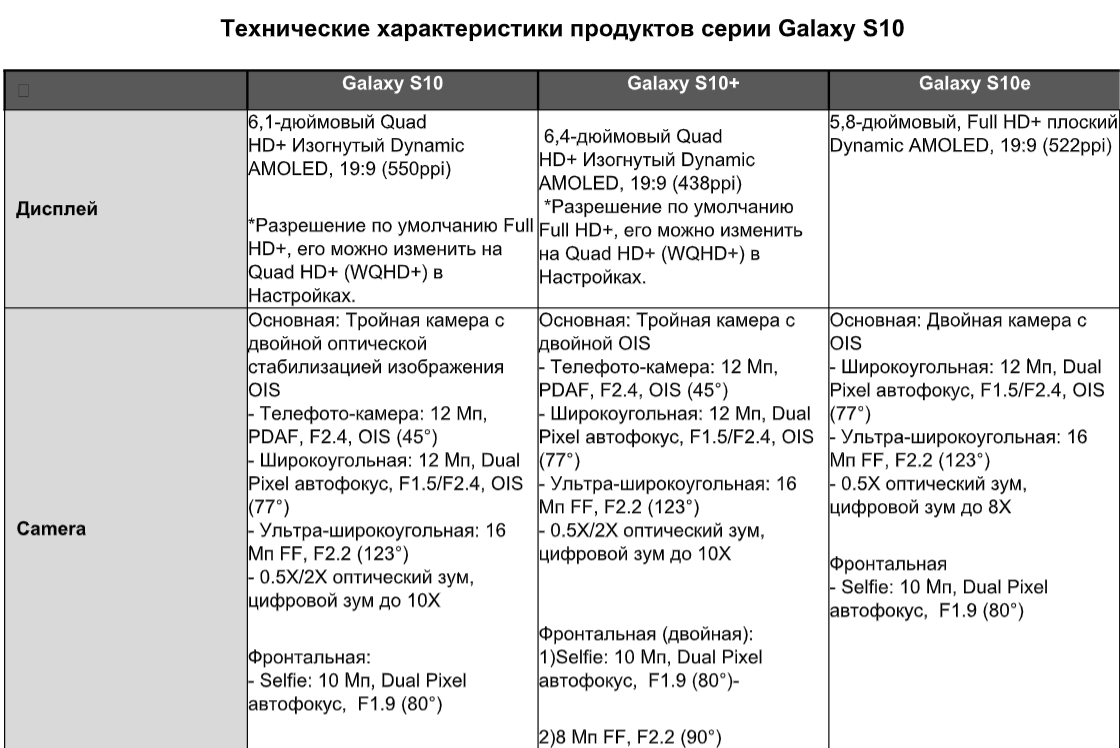 Samsung Galaxy S10 и Galaxy Fold: все, что известно о новых смартфонах компании 17