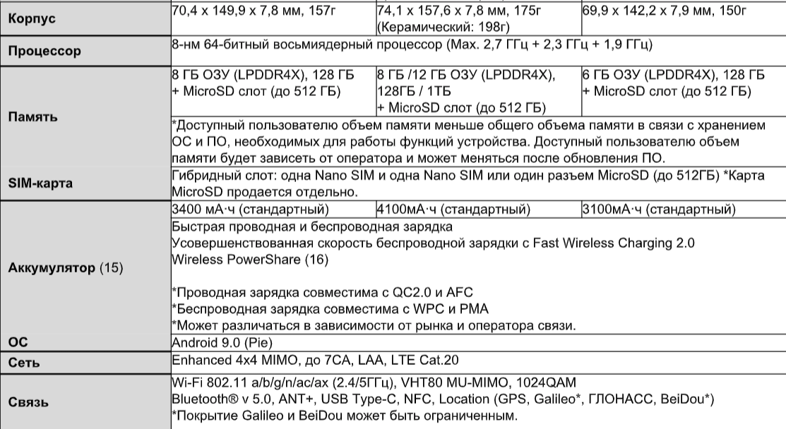 Samsung Galaxy S10 и Galaxy Fold: все, что известно о новых смартфонах компании 18
