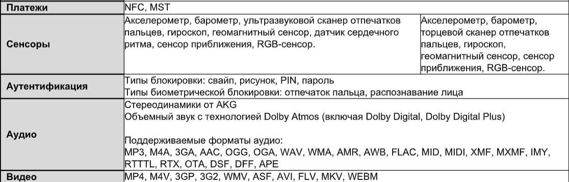 Samsung Galaxy S10 и Galaxy Fold: все, что известно о новых смартфонах компании 19