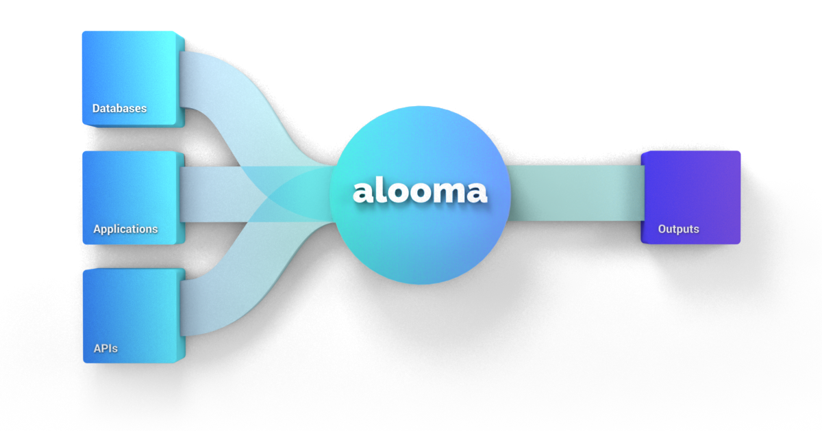 Alooma помогает другим компаниям переносить их данные из нескольких источников в одно хранилище