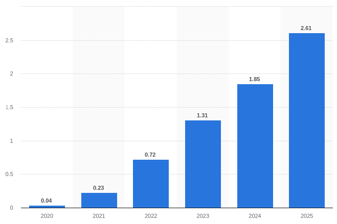 Общие тенденции по развитию 5G в мире
