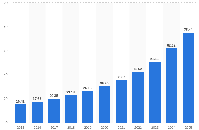 Общее количество подключенных девайсов к системе IoT