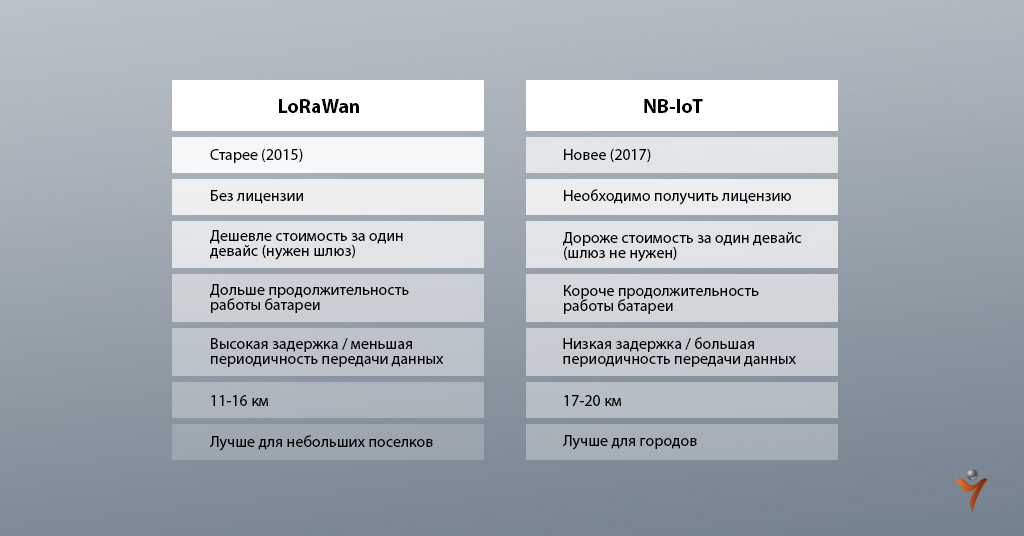 Основные различия двух систем IoT