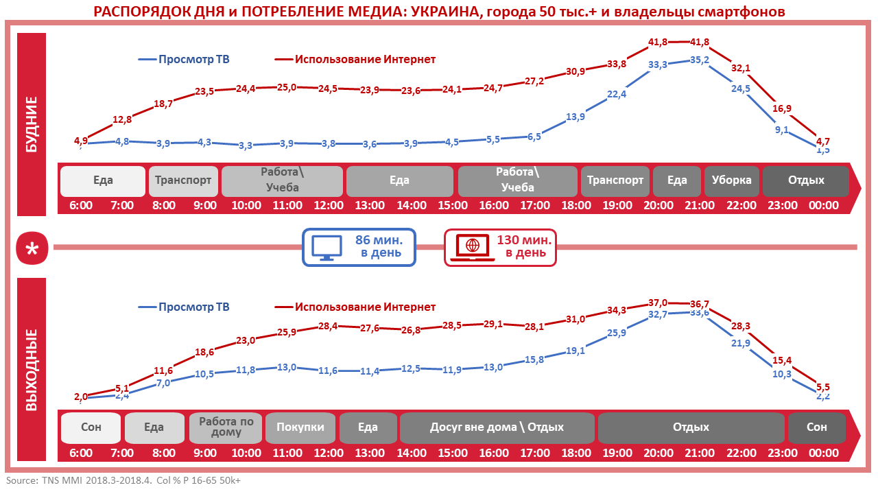 Дополнительная статистика по владельцам смартфонов Дополнительная статистика по владельцам смартфонов