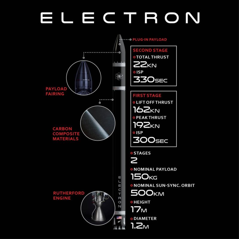 Electron rocket