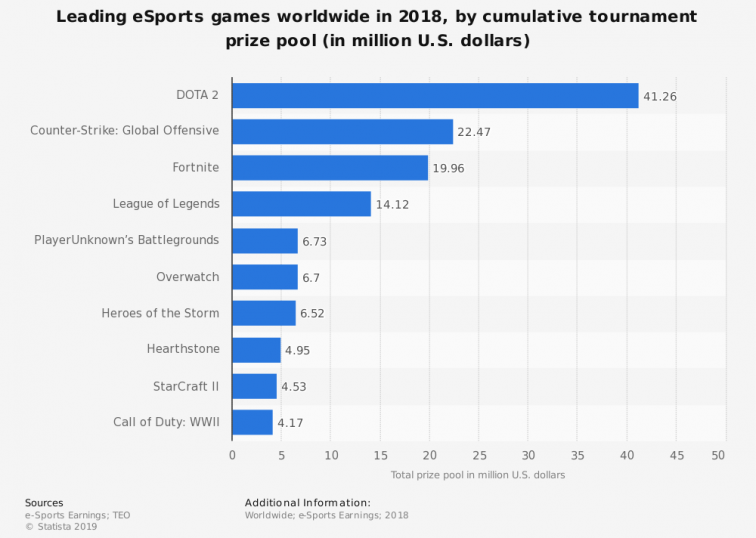 Игры для киберспорта