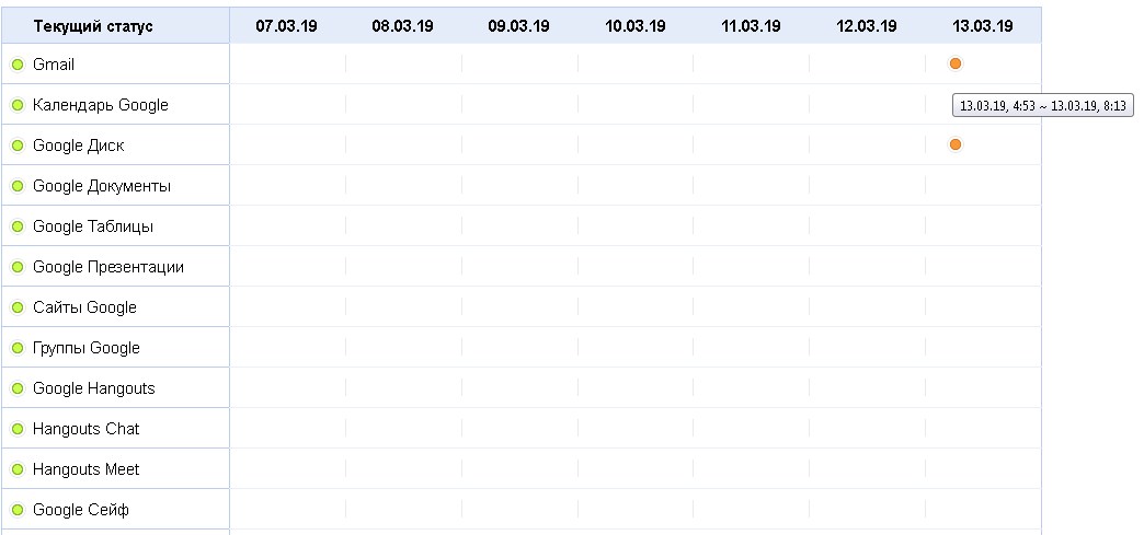 По данным разработчиков, работу сервисов удалось восстановить в 8:13