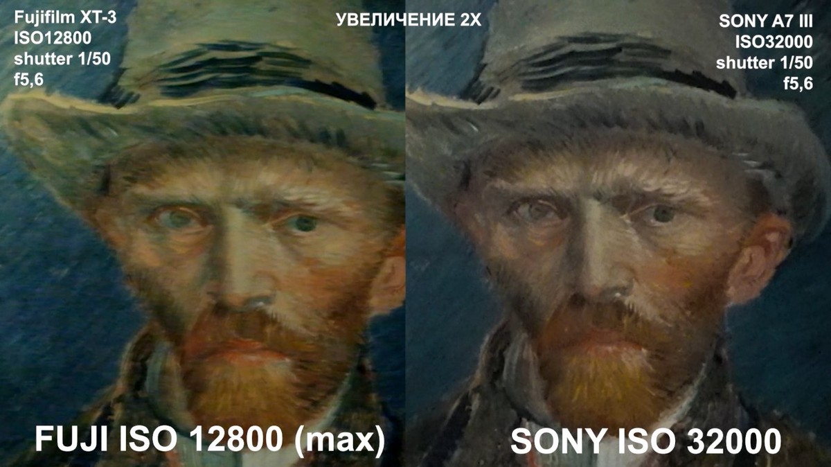 Сравнительное изображение показателя ISO