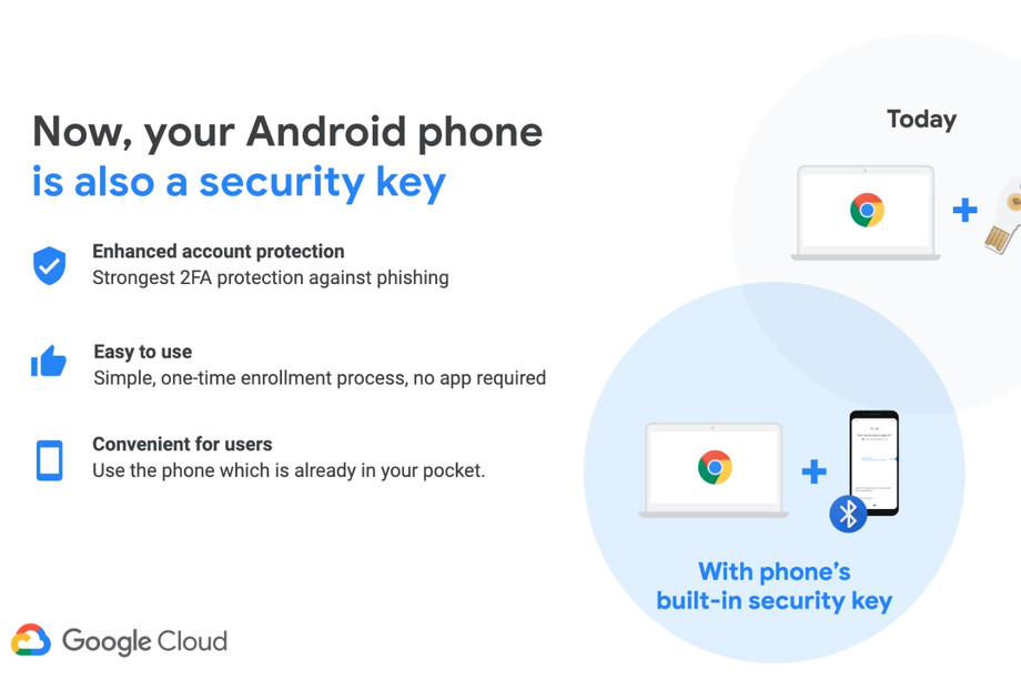 С Android 7, вы сможете усилить свою безопасность