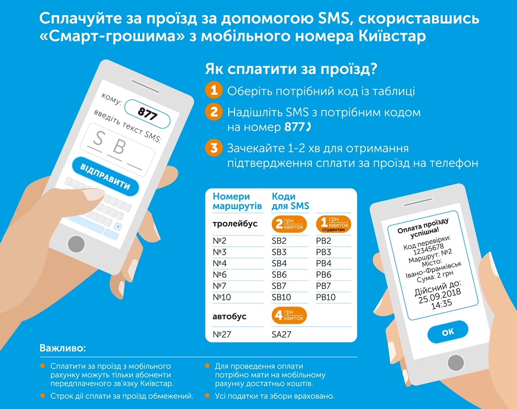 Оплата через SMS
