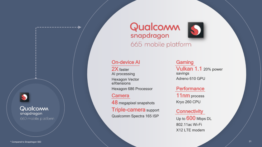 Характеристики чипа Snapdragon 66