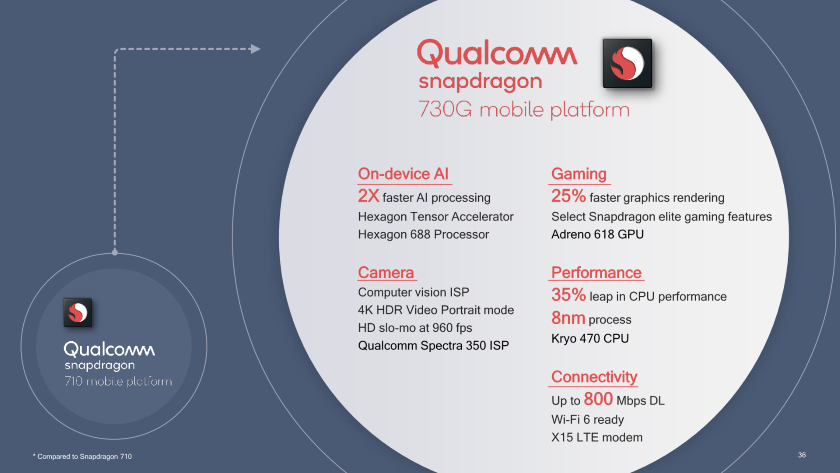 Характеристики чипа Snapdragon 730/730G