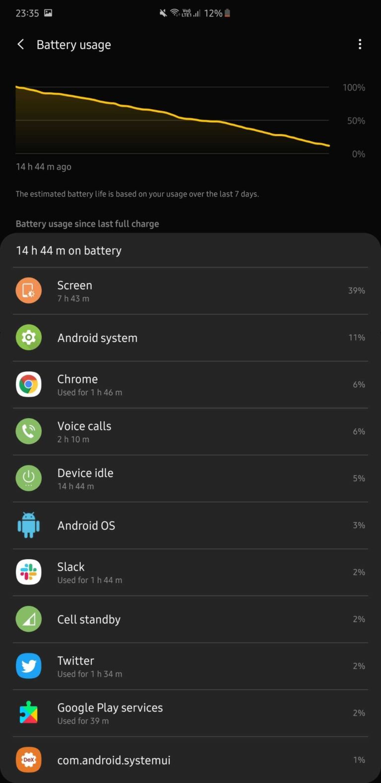 8 часов работы дисплея
