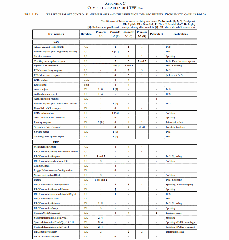Результаты исследования