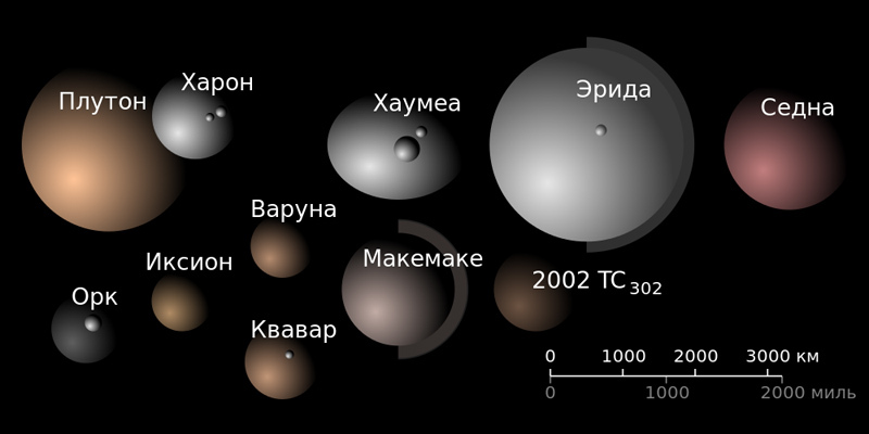 Планеты