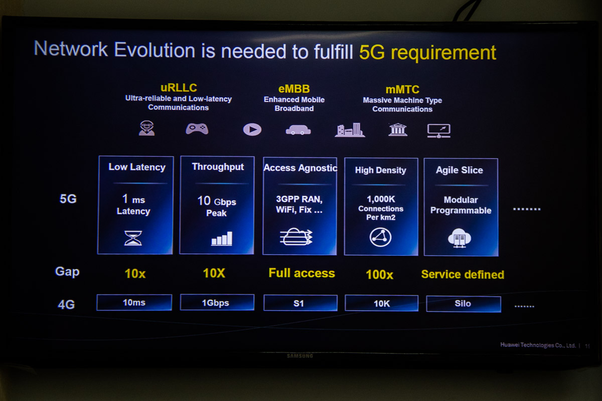 Что такое 5G - в цифрах, данных и иконках!