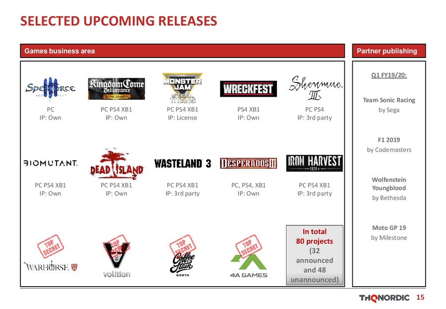 Грядущие релизы THQ Nordic 