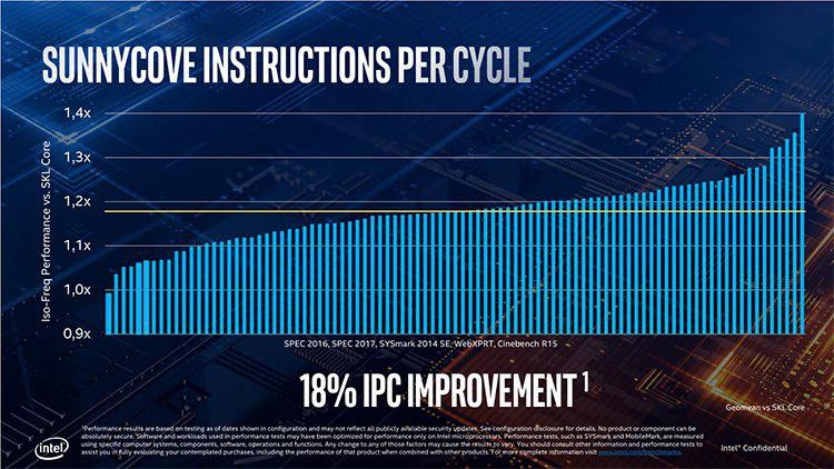 Intel представила 10-нанометровые процессоры Ice Lake