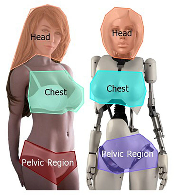 Пример сравнения из исследования