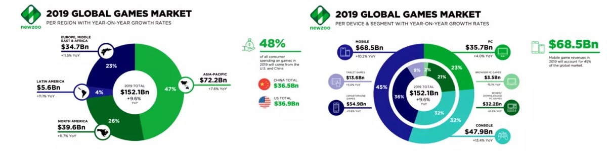 Инфографика от Newzroo