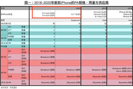 Спецификации новых iPhone Спецификации новых iPhone