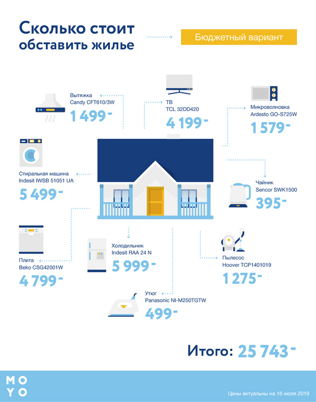 Бюджетный вариант обустройства