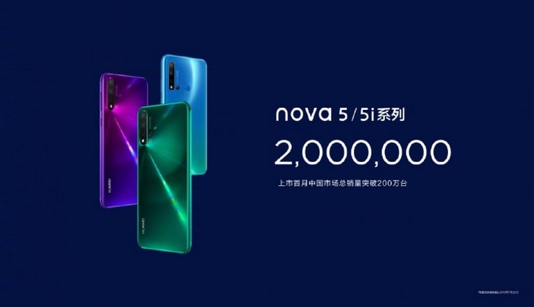 За месяц продано 2 млн смартфонов Huawei Nova 5