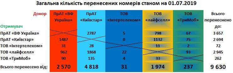 Отчет за 2 месяца работы MNP