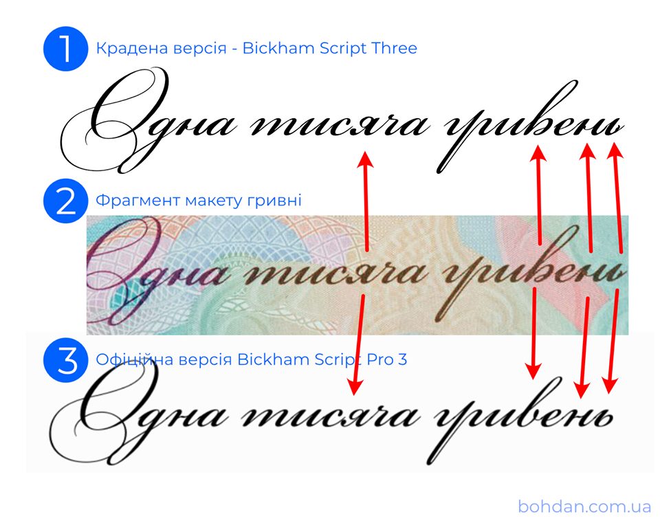 Дизайнер НБУ нарушил авторские права Adobe