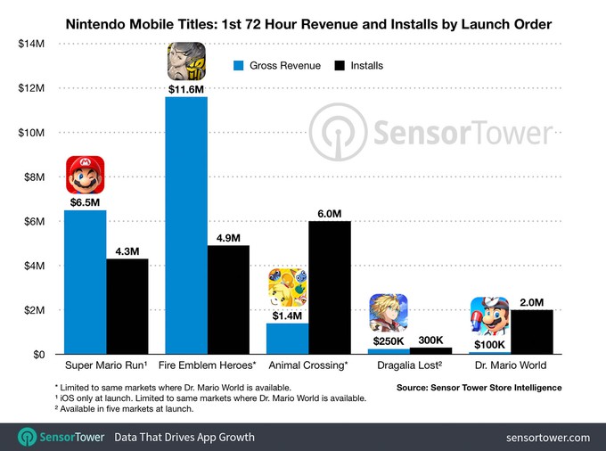 Инфографика по Dr.Mario