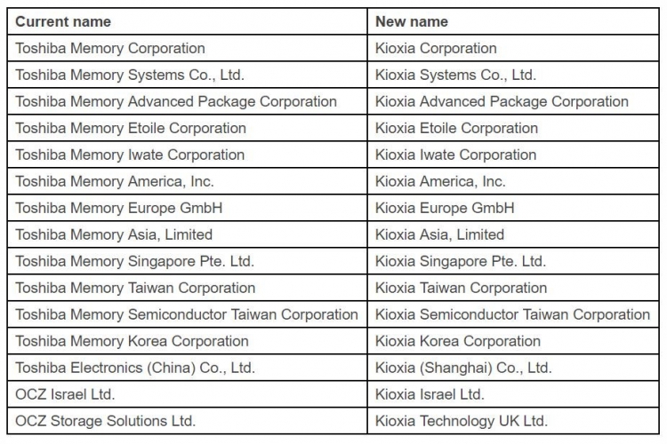Toshiba сменит название