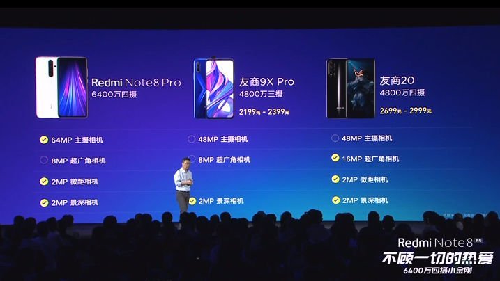 Сравнение Redmi Note 8 Pro с конкурентами