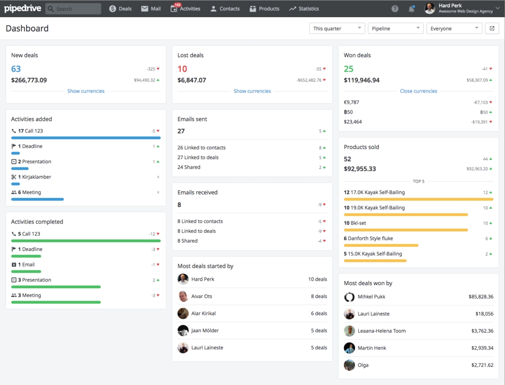 Pipedrive CRM