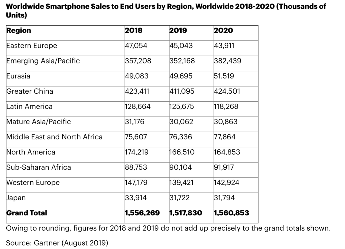 Это все часть продолжающейся тенденции, которая наблюдалась и раньше