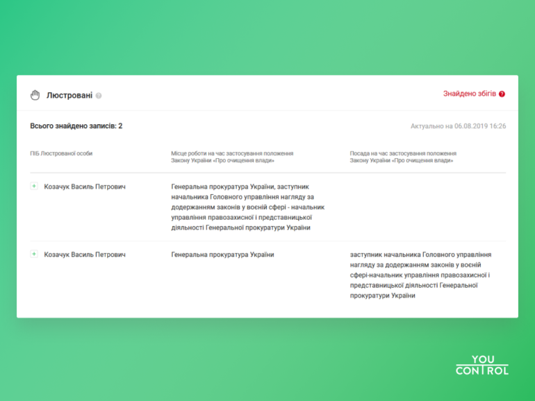 Результат не заставит себя долго ждать